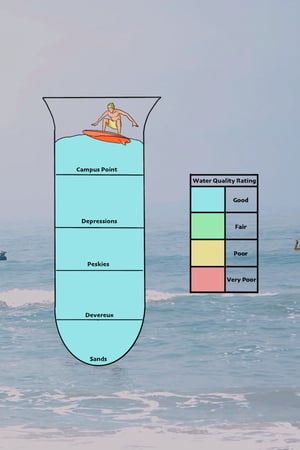 BWTF Water Testing